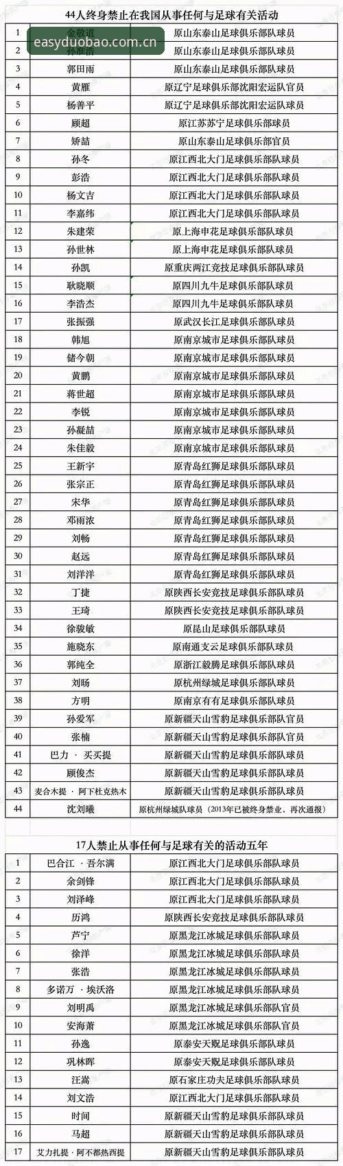 多宝体育账号管理怎么样 足协禁足名单终身vs五年:谁在破坏中国足球的底线?多宝体育平台深度解析