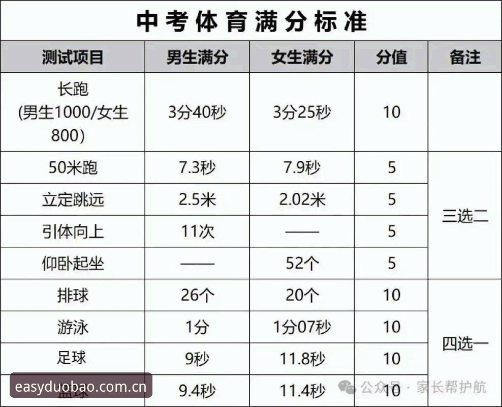 为什么说多宝体育下载是体育迷的2026年必备之选？
